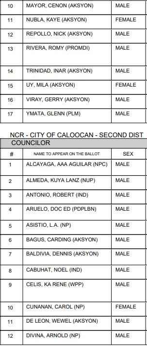 2022 Caloocan City congressmen, mayor, vice mayor, councilors .